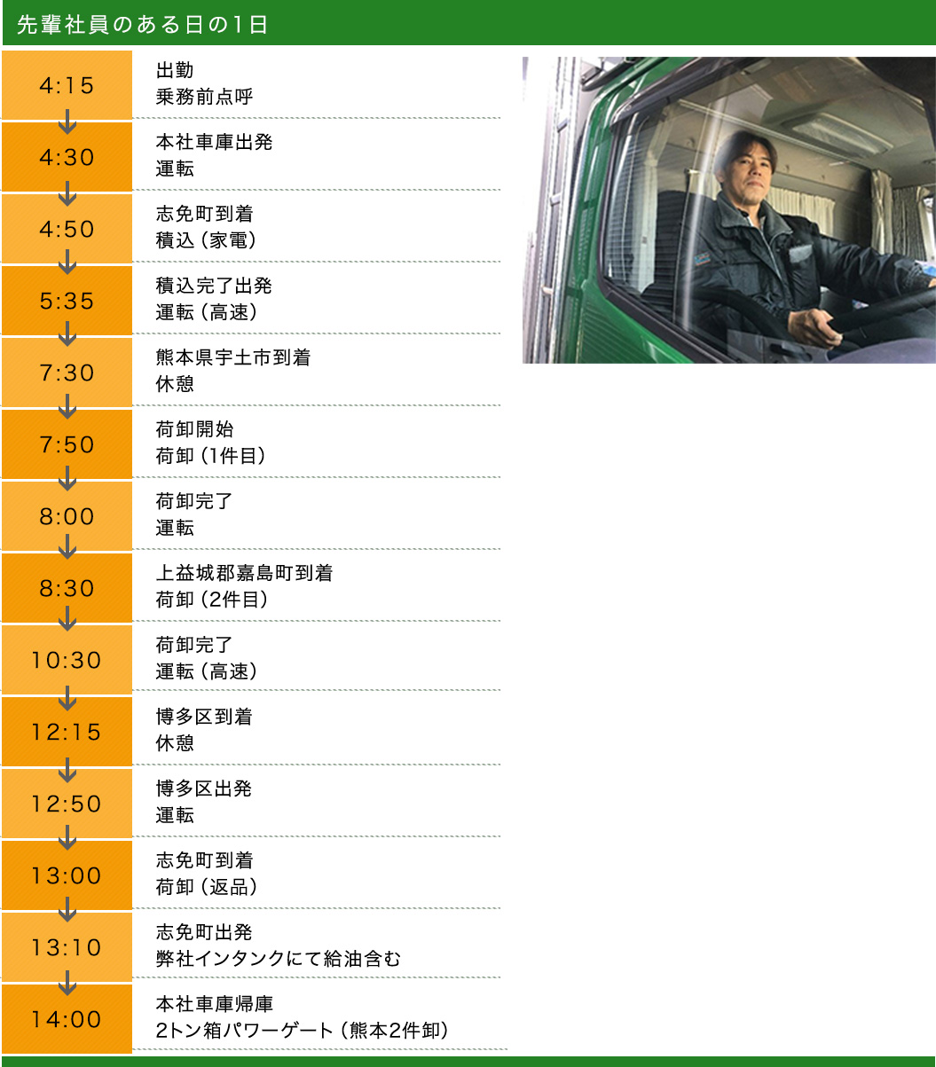 先輩社員のある日の1日