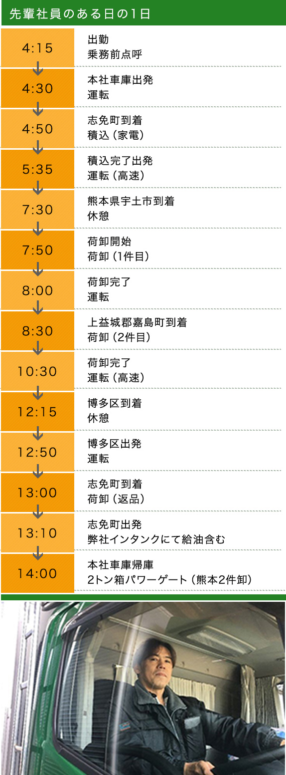 先輩社員のある日の1日