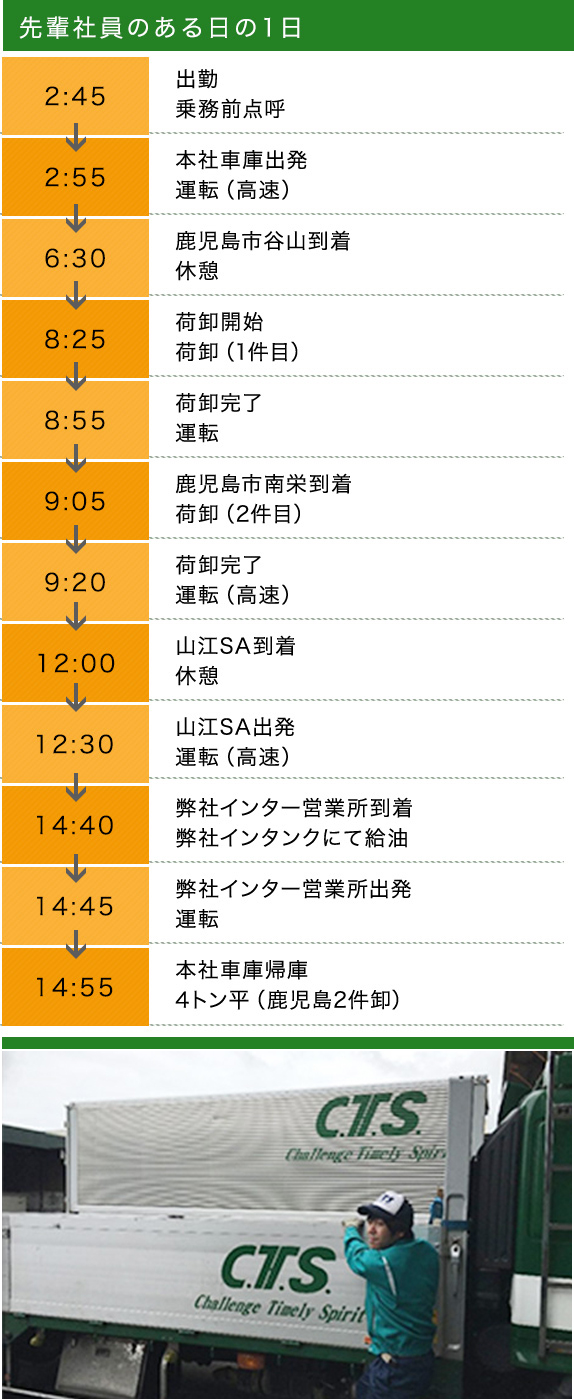 先輩社員のある日の1日