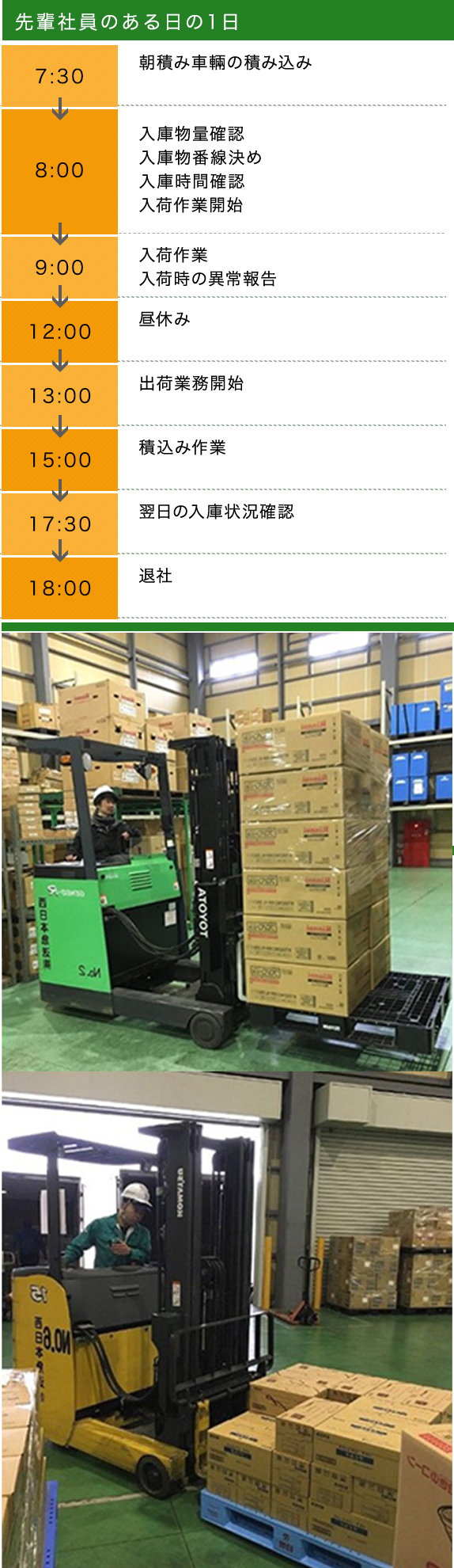 先輩社員のある日の1日
