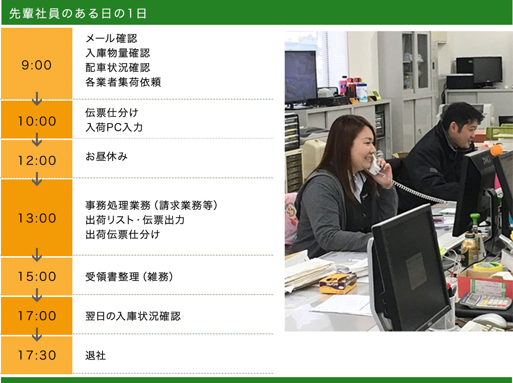 先輩社員のある日の1日