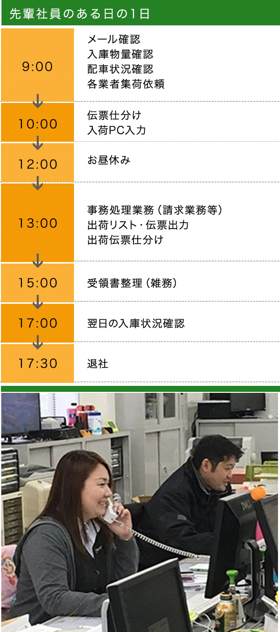 先輩社員のある日の1日