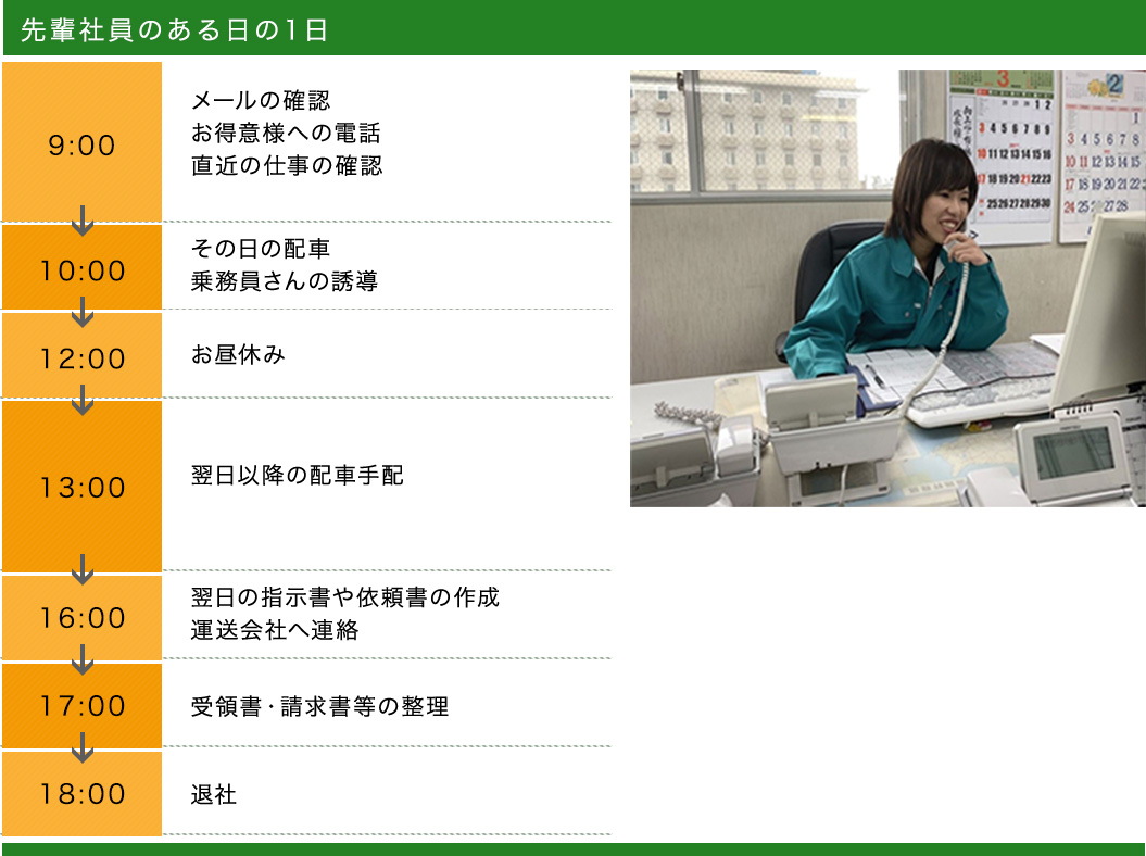 先輩社員のある日の1日