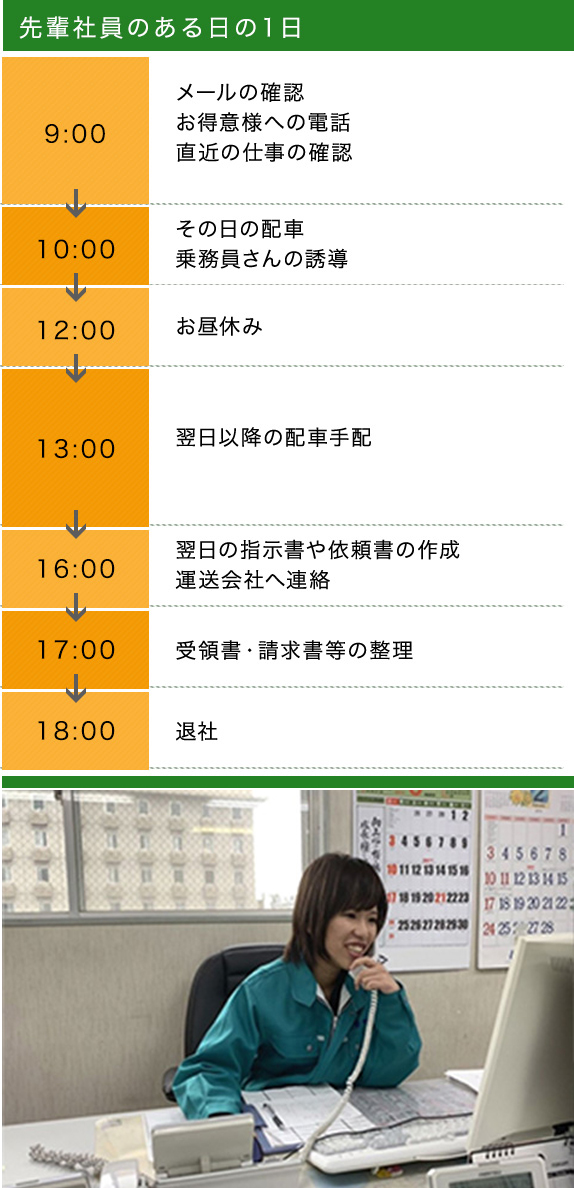 先輩社員のある日の1日