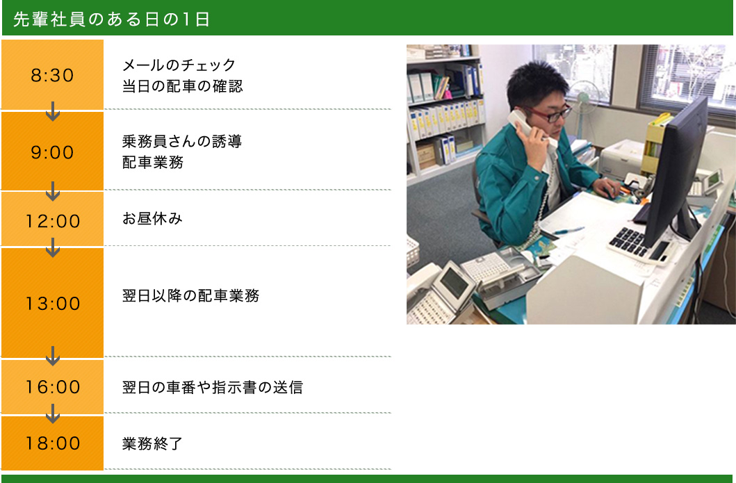 先輩社員のある日の1日