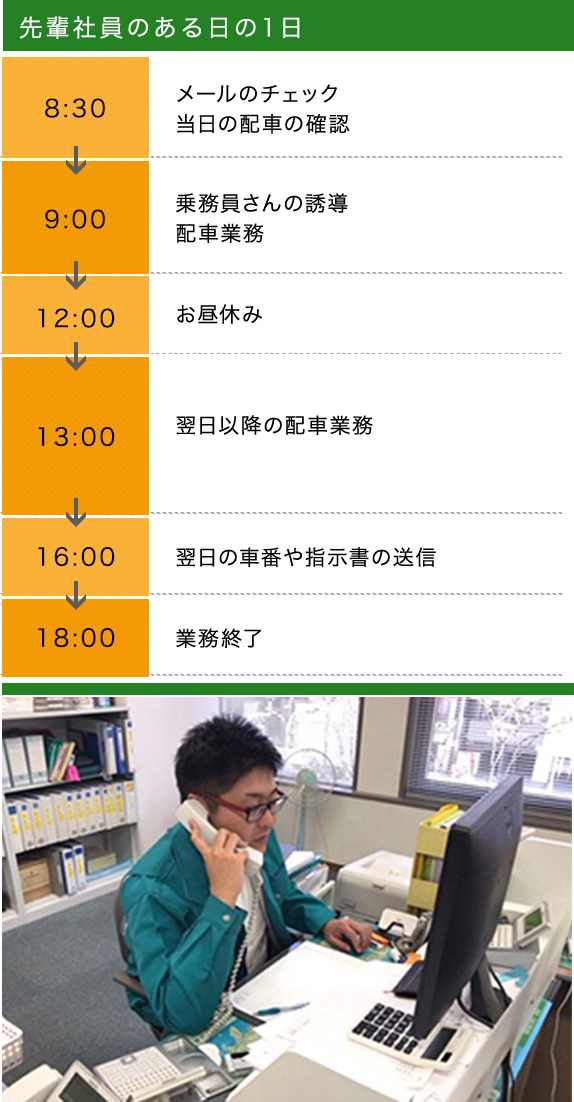 先輩社員のある日の1日